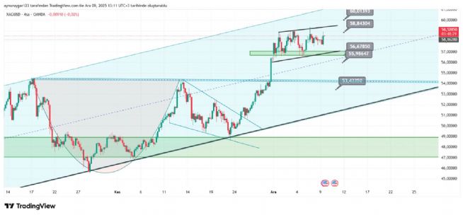 Aynur1, 9.12.2025 13:11:51 Tarihli Grafik
