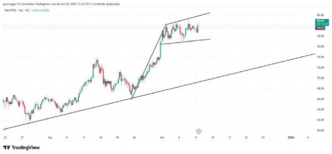 Aynur1, 9.12.2025 13:44:28 Tarihli Grafik