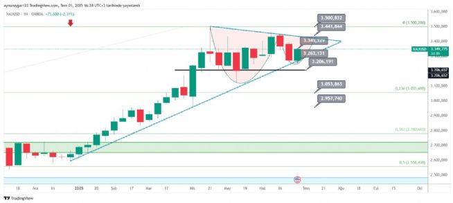 Aynur1, 1.7.2025 16:29:50 Tarihli Grafik