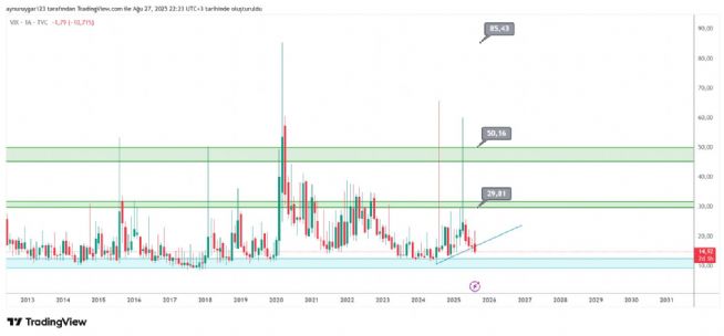 Aynur1, 27.8.2025 22:26:15 Tarihli Grafik