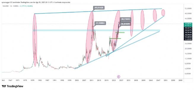 Aynur1, 29.8.2025 20:13:48 Tarihli Grafik