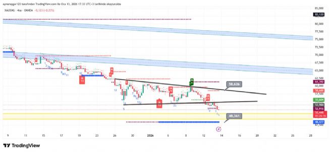 Aynur1, 13.1.2026 17:35:45 Tarihli Grafik