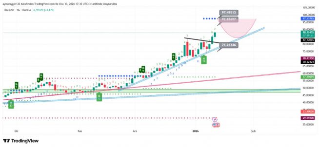Aynur1, 13.1.2026 17:32:29 Tarihli Grafik
