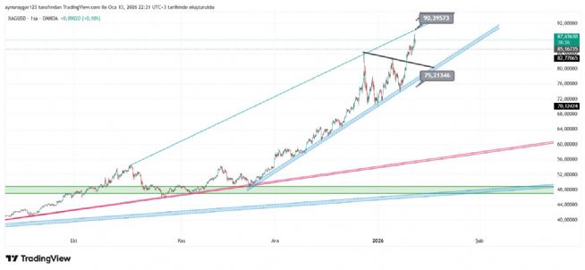 Aynur1, 13.1.2026 22:23:29 Tarihli Grafik