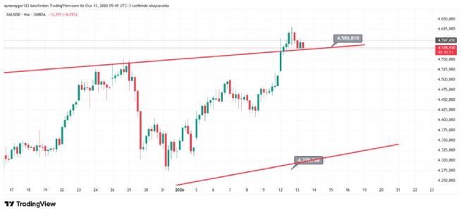 Aynur1, 13.1.2026 09:51:36 Tarihli Grafik