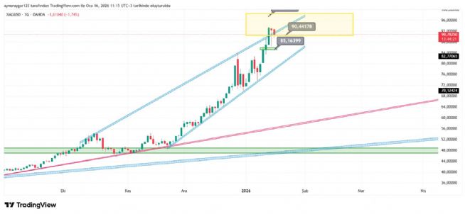 Aynur1, 16.1.2026 11:16:11 Tarihli Grafik