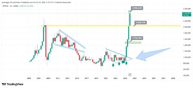 Aynur1, 22.1.2026 13:40:33 Tarihli Grafik