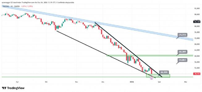 Aynur1, 24.1.2026 13:56:45 Tarihli Grafik