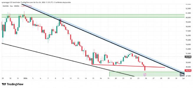 Aynur1, 24.1.2026 13:56:45 Tarihli Grafik