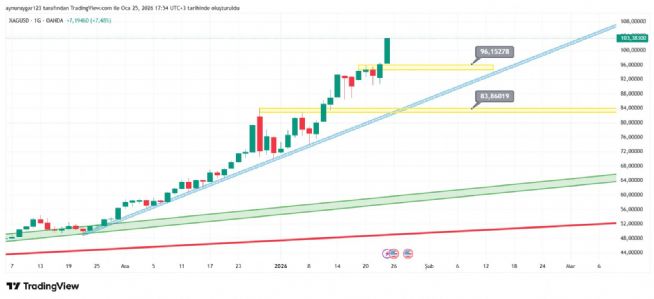 Aynur1, 25.1.2026 17:59:27 Tarihli Grafik