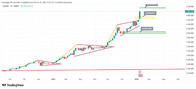Aynur1, 25.1.2026 18:02:04 Tarihli Grafik