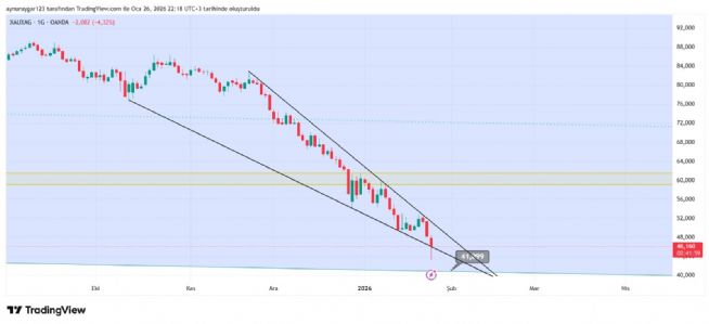 Aynur1, 26.1.2026 22:19:22 Tarihli Grafik