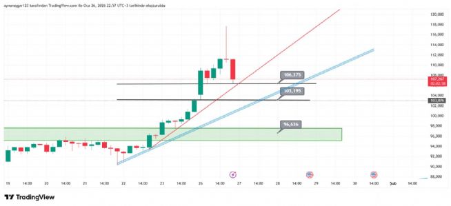 Aynur1, 26.1.2026 22:57:23 Tarihli Grafik