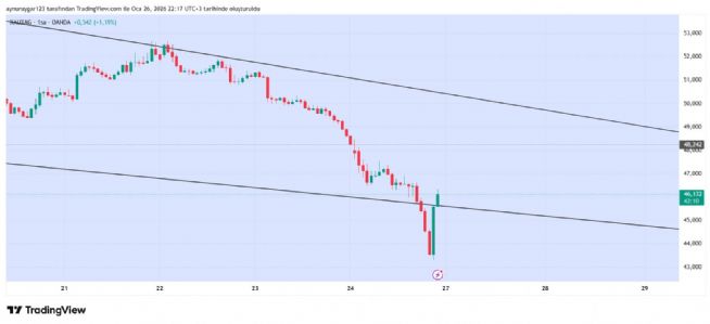 Aynur1, 26.1.2026 22:19:22 Tarihli Grafik