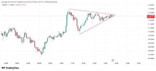Aynur1, 27.1.2026 14:42:18 Tarihli Grafik