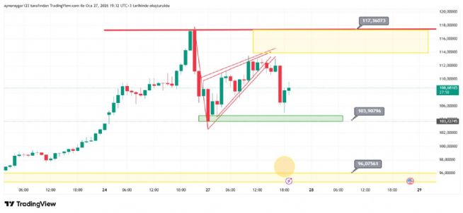 Aynur1, 27.1.2026 19:33:42 Tarihli Grafik