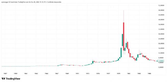 Aynur1, 28.1.2026 19:21:06 Tarihli Grafik