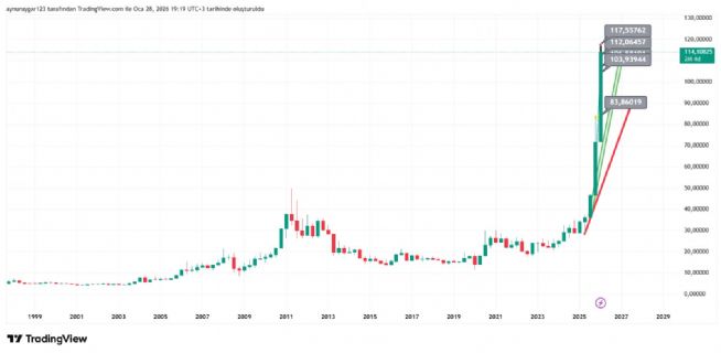 Aynur1, 28.1.2026 19:21:06 Tarihli Grafik