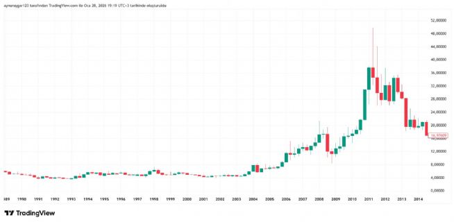 Aynur1, 28.1.2026 19:21:06 Tarihli Grafik