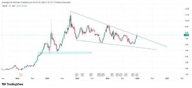 Aynur1, 2.1.2026 21:33:31 Tarihli Grafik