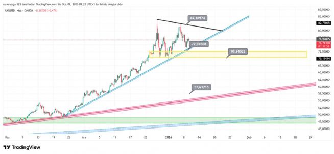 Aynur1, 9.1.2026 09:25:34 Tarihli Grafik