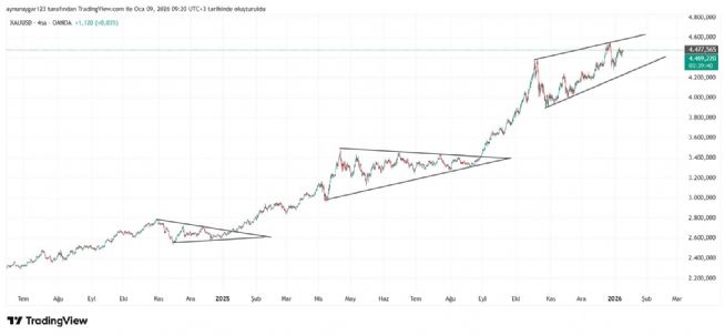 Aynur1, 9.1.2026 09:23:35 Tarihli Grafik