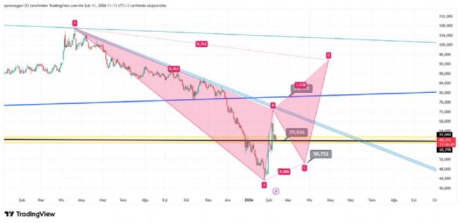 Aynur1, 11.2.2026 11:13:45 Tarihli Grafik