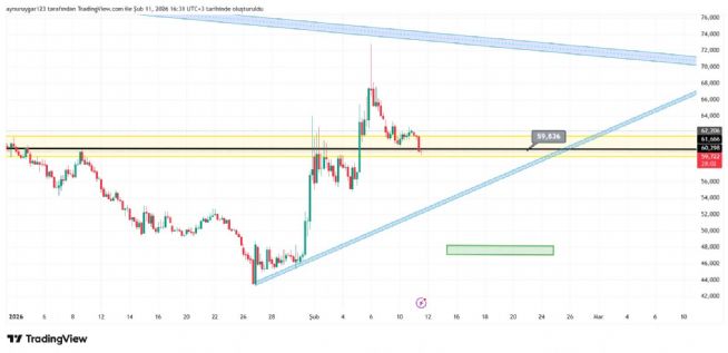 Aynur1, 11.2.2026 16:33:57 Tarihli Grafik