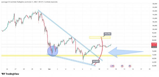 Aynur1, 11.2.2026 11:13:11 Tarihli Grafik