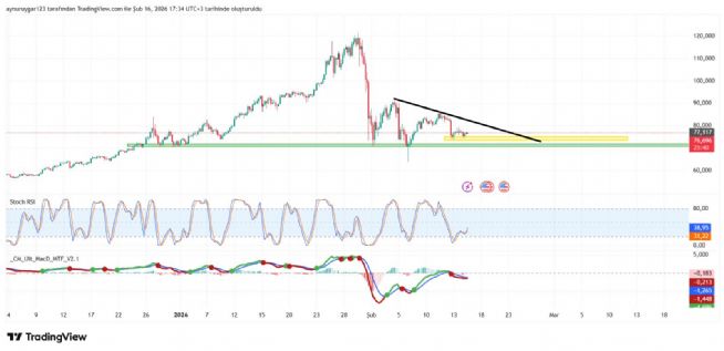 Aynur1, 16.2.2026 17:36:24 Tarihli Grafik
