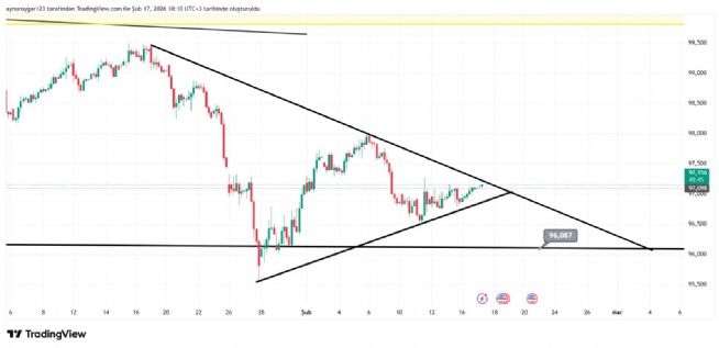 Aynur1, 17.2.2026 10:12:15 Tarihli Grafik