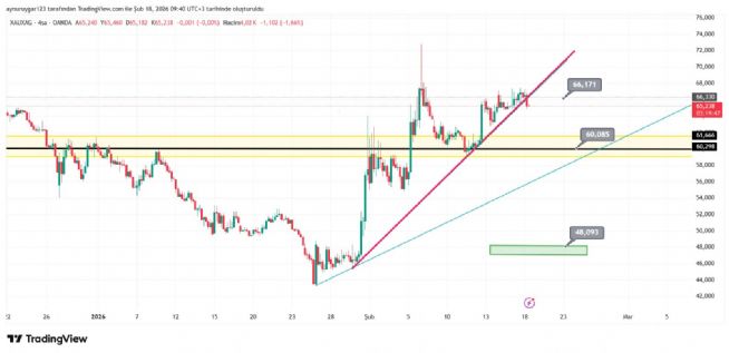 Aynur1, 18.2.2026 09:40:37 Tarihli Grafik