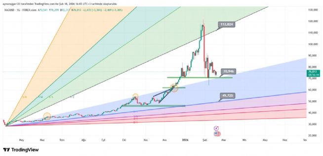 Aynur1, 18.2.2026 16:04:12 Tarihli Grafik