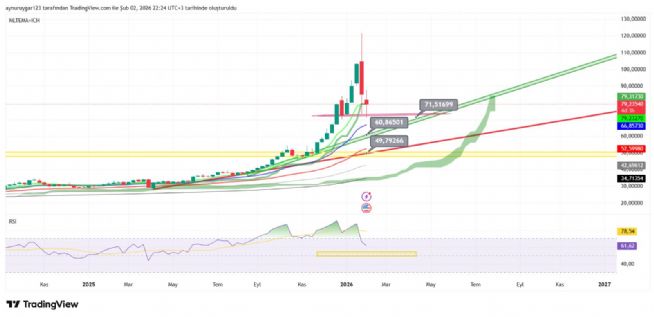 Aynur1, 2.2.2026 22:26:55 Tarihli Grafik