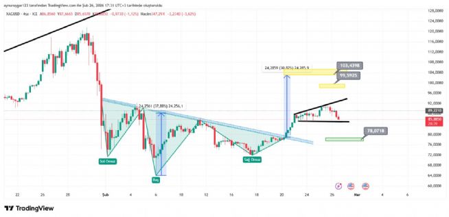 Aynur1, 26.2.2026 17:32:47 Tarihli Grafik