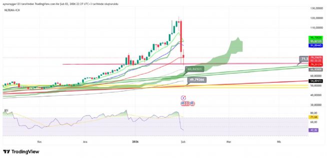 Aynur1, 2.2.2026 22:28:34 Tarihli Grafik