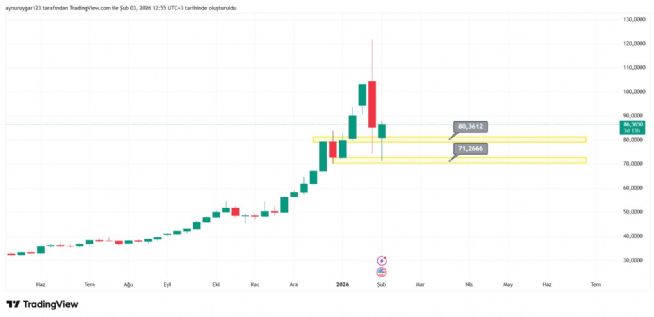 Aynur1, 3.2.2026 12:58:30 Tarihli Grafik