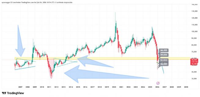 Aynur1, 4.2.2026 10:57:38 Tarihli Grafik