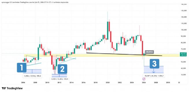 Aynur1, 5.2.2026 07:55:32 Tarihli Grafik