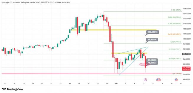 Aynur1, 5.2.2026 07:56:01 Tarihli Grafik