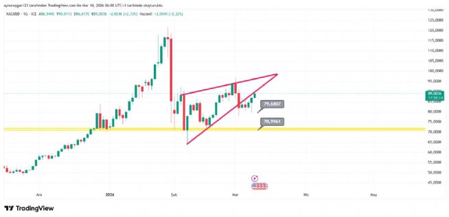 Aynur1, 10.3.2026 06:01:24 Tarihli Grafik