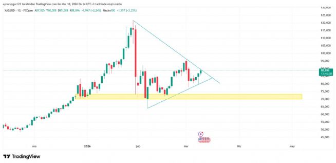 Aynur1, 10.3.2026 06:15:02 Tarihli Grafik