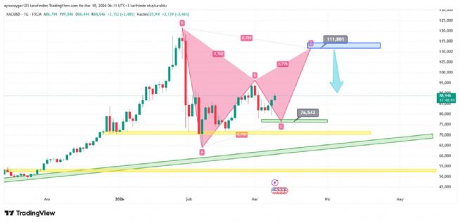 Aynur1, 10.3.2026 06:12:14 Tarihli Grafik