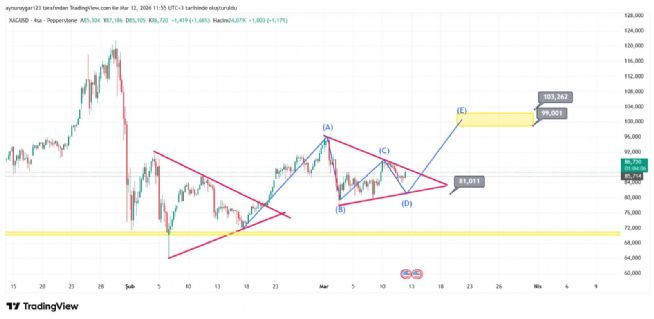 Aynur1, 12.3.2026 11:57:08 Tarihli Grafik