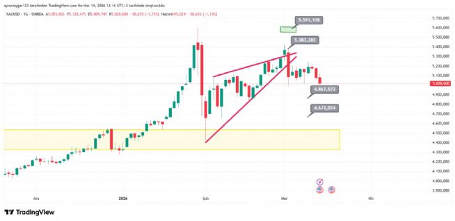 Aynur1, 14.3.2026 13:16:32 Tarihli Grafik