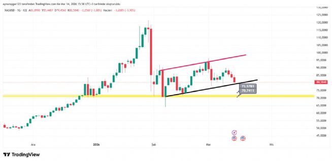 Aynur1, 14.3.2026 16:02:00 Tarihli Grafik