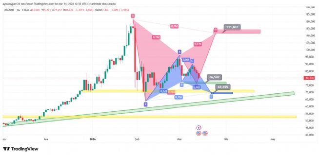Aynur1, 14.3.2026 13:06:54 Tarihli Grafik