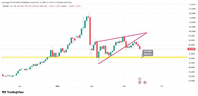 Aynur1, 14.3.2026 13:18:14 Tarihli Grafik