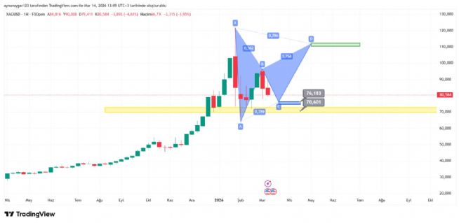 Aynur1, 14.3.2026 13:10:53 Tarihli Grafik
