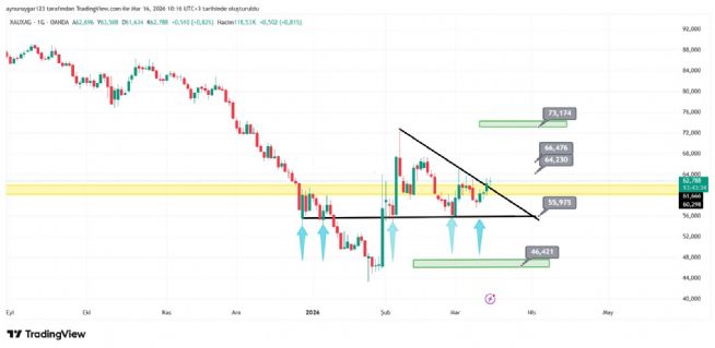 Aynur1, 16.3.2026 10:17:13 Tarihli Grafik